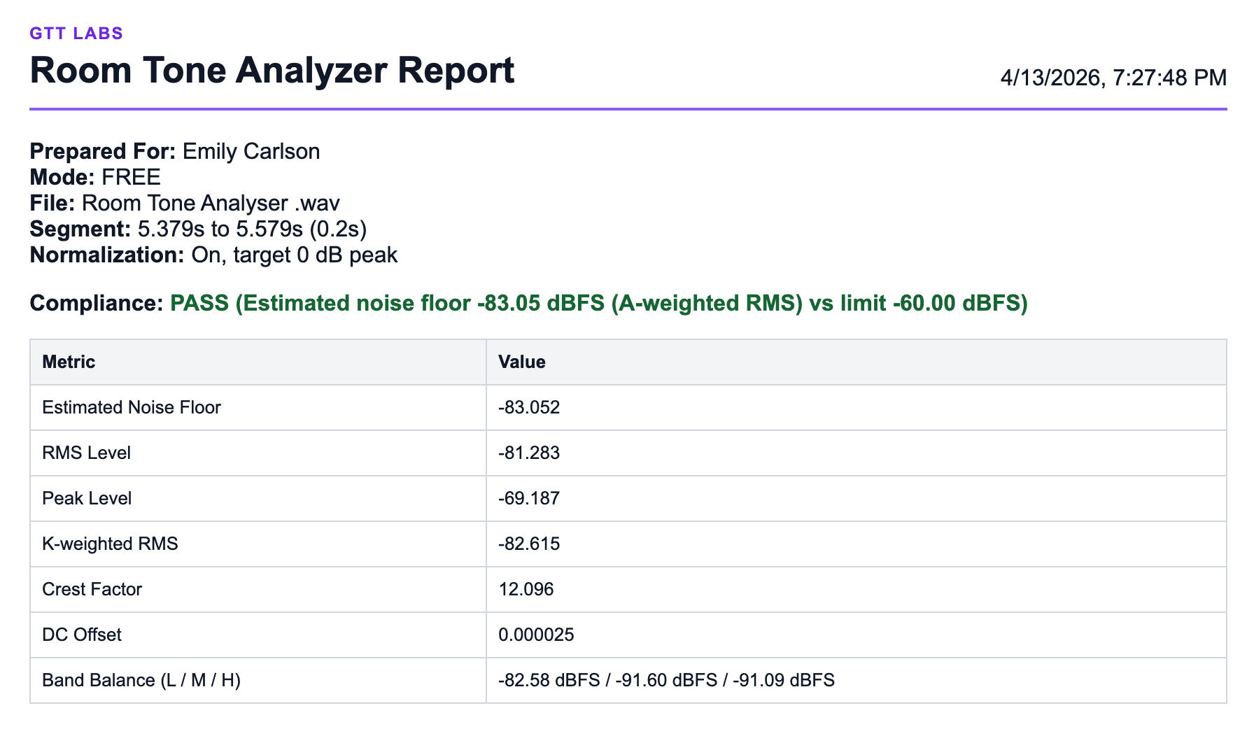 Studio Room Tone Analyzer Report -83.052 decibels